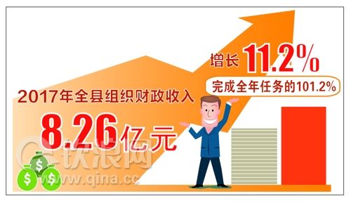 启东2017年财政收入