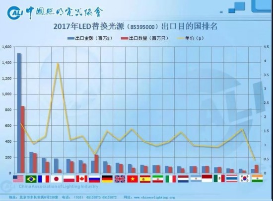 温其东:2017年中国照明电器行业发展情况报告