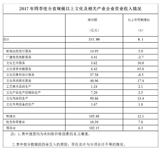 主营业务收入2000万_山东规划到2022年汽车产业主营业务收入达万亿(2)