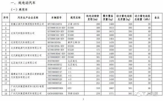 想要买车的看过来 这些新车型将免征车辆购置税