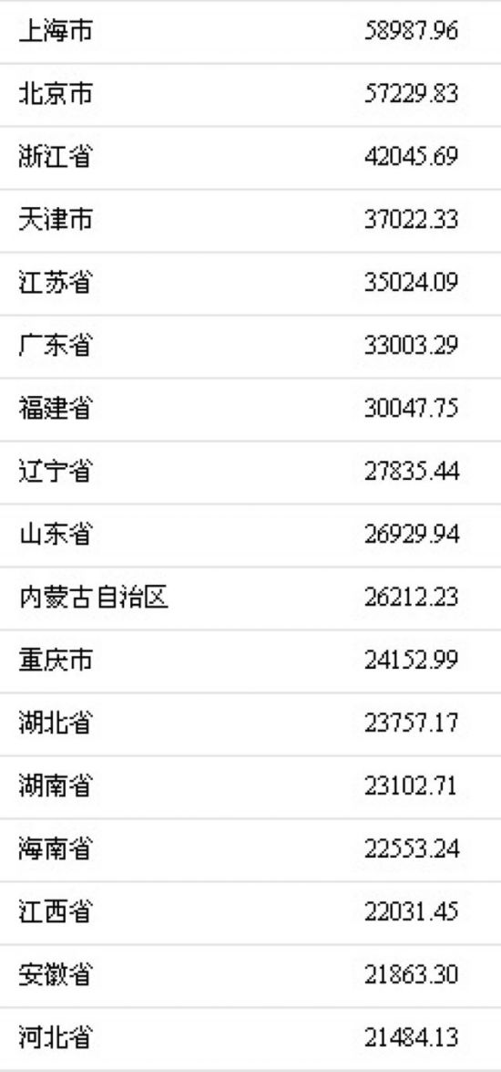 下肢神经支配区域图片_衡阳人均可支配收入
