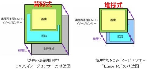 手機傳感器大比拼 哪種類型誰才是王者 