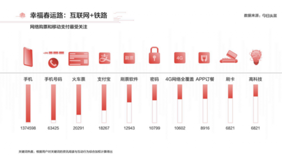 春运人口迁移的主要因素_影响人口迁移因素例题(3)