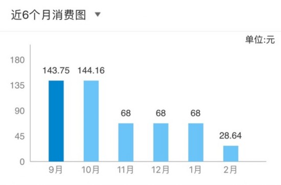 我隻想省點錢