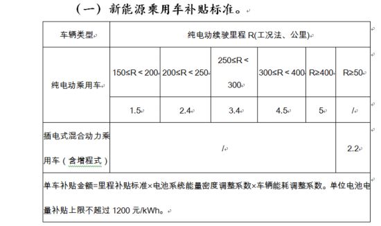 补贴收紧\/门槛提高 新能源车财政补贴新政发布