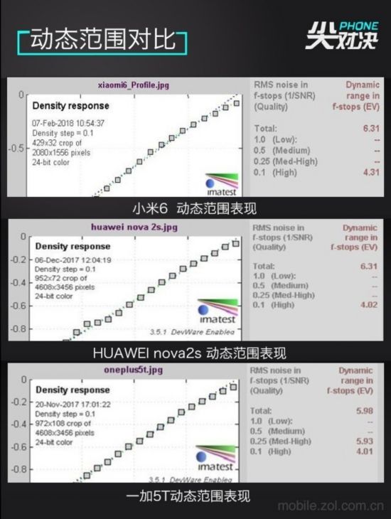 小米/nova/一加 實力干將瓜分旗艦三國 