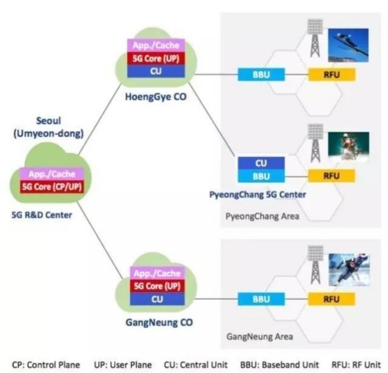 5G是網速的狂歡 卻不隻手機上網這麼簡單 