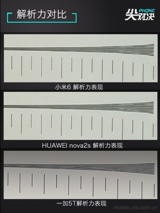 小米/nova/一加 實力干將瓜分旗艦三國 