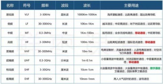 5G是網速的狂歡 卻不隻手機上網這麼簡單 