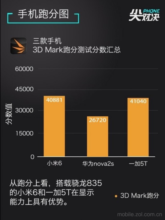 小米/nova/一加 實力干將瓜分旗艦三國 