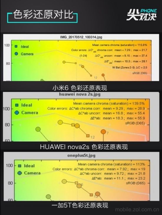 小米/nova/一加 實力干將瓜分旗艦三國 