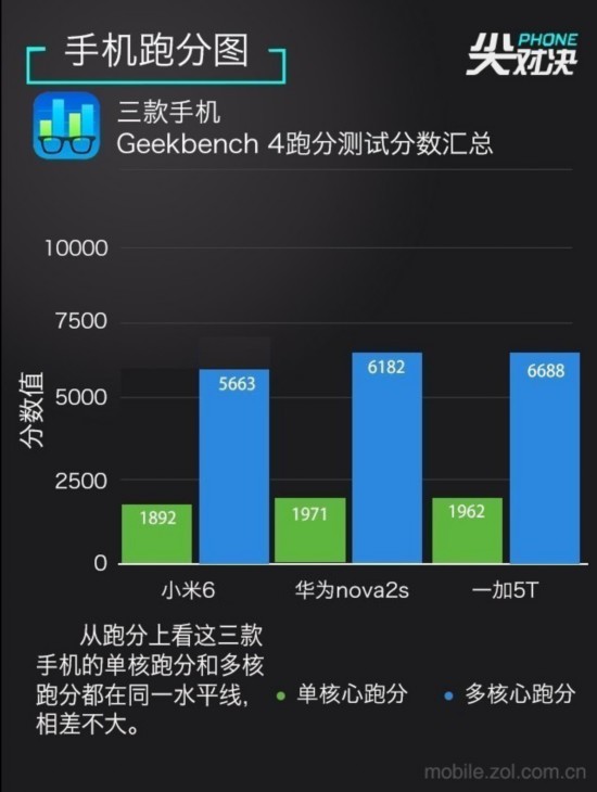 小米/nova/一加 實力干將瓜分旗艦三國 