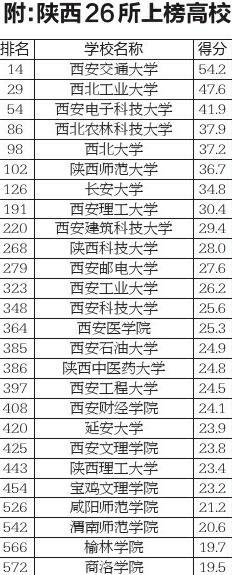 湖北工業大學排名_湖北工業大學