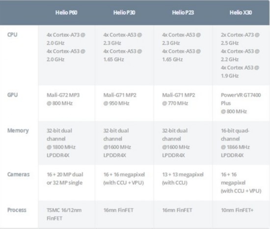 Helio P6012nm˺ 