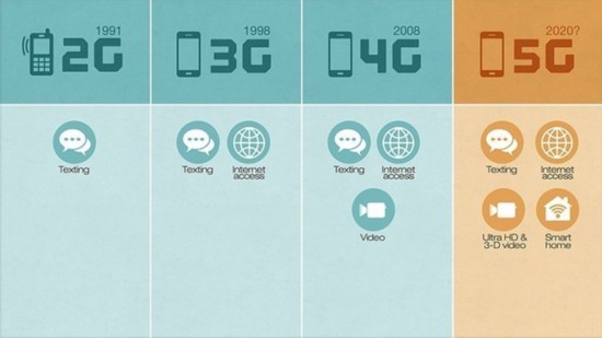 5G�����ж�죿 ��ͨʵ��7����4G���� 