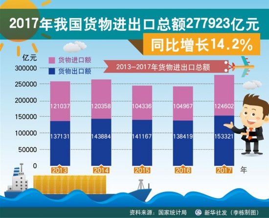 年三国民华中壹圆图片_2017年我国国民总收入(3)