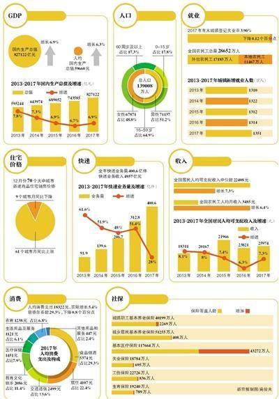 2018年上海出生人口_2018上海石湖荡镇属集体招聘40人公告