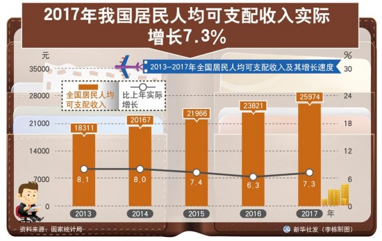 [图表]2017年我国国民经济和社会发展统计公报