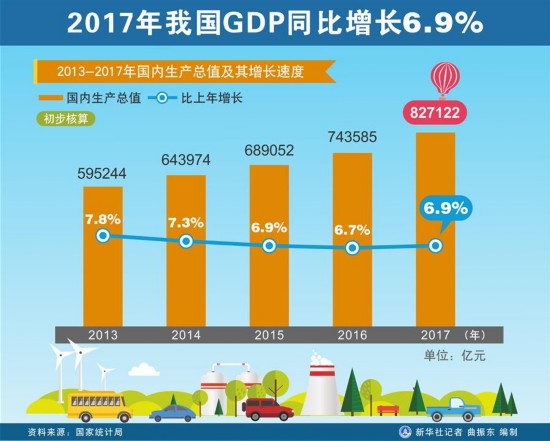 年三国民华中壹圆图片_2017年我国国民总收入(2)