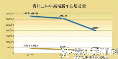 贵州人口总数_2017年贵州各市 州 常住人口排行榜 毕节总量最大 贵阳增量最多(2)