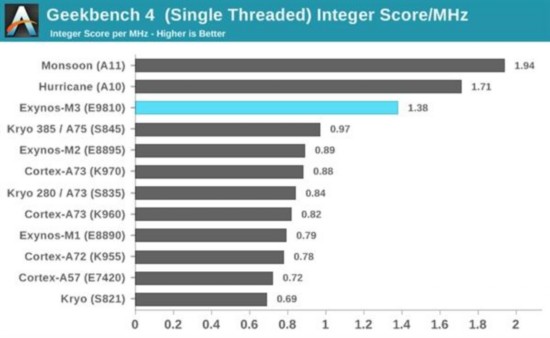 三星S9双版本对比:骁龙845碾压Exynos 9810