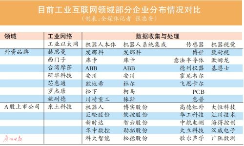 工业互联网暖风频吹 行业起步阶段