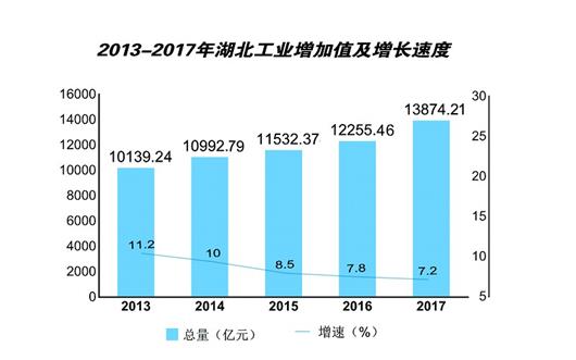2017年国民经济总量_2021年日历图片