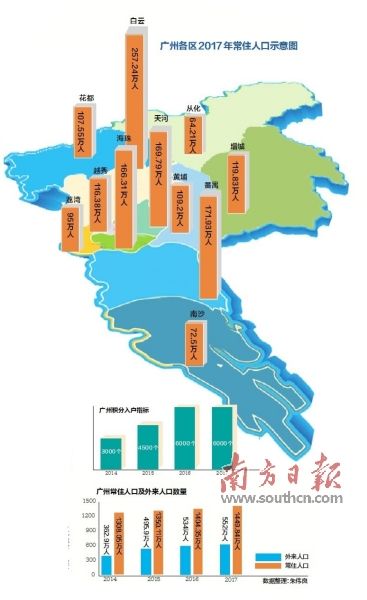 长沙人口净流入走势图_什么是流入人口