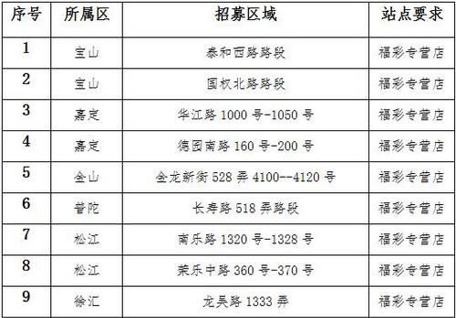 招募區域信息
