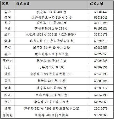 各區福彩銷售機構地址
