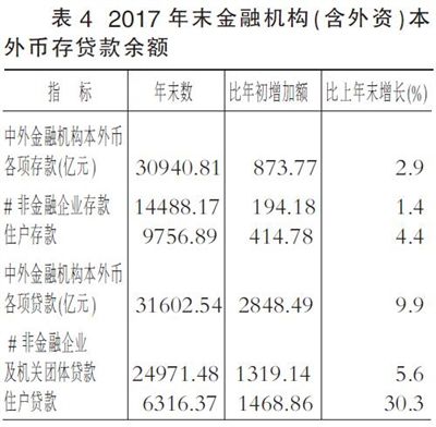 天津人口2017总人数口_天津人口密度图(2)
