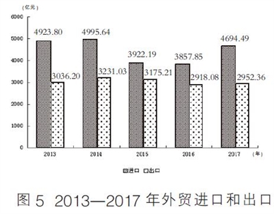 2021天津常住人口_天津人口热力图(3)