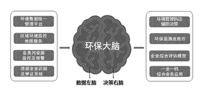 “互联网+”深度应用：力推江苏绿色生态体系建设