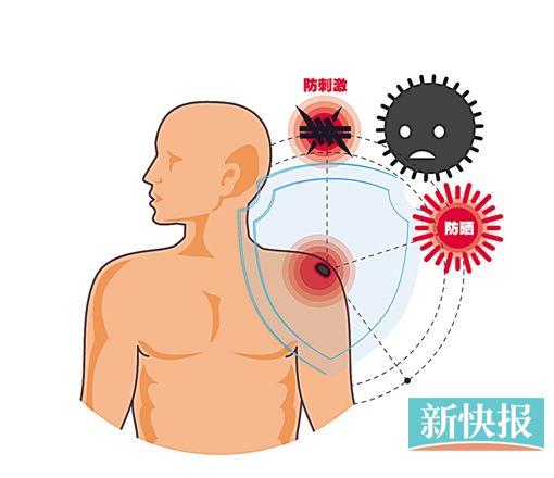 大痣、深黑痣、破溃痣最好手术切除