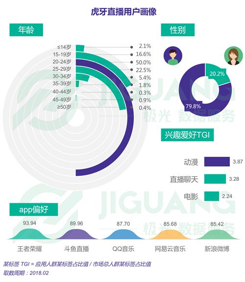 斗鱼、YY和虎牙荣获DAU直播APP前三名