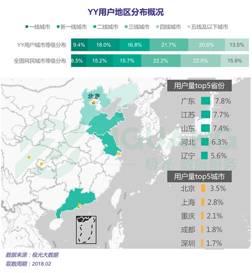 斗鱼、YY和虎牙荣获DAU直播APP前三名