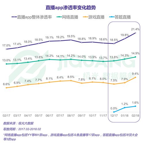 斗鱼、YY和虎牙荣获DAU直播APP前三名