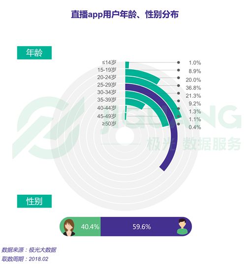 斗鱼、YY和虎牙荣获DAU直播APP前三名