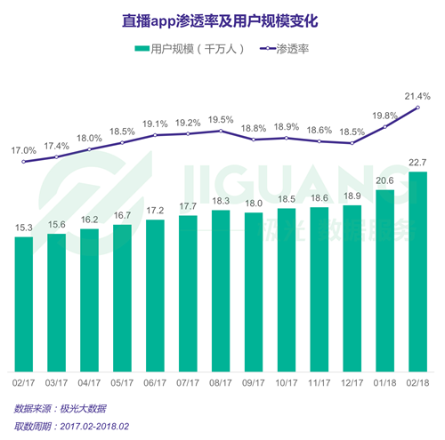 斗鱼、YY和虎牙荣获DAU直播APP前三名