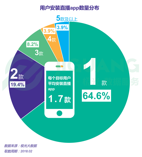 斗鱼、YY和虎牙荣获DAU直播APP前三名