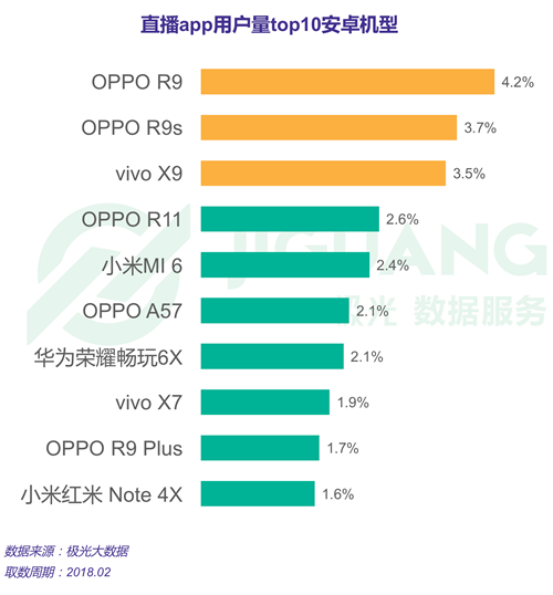 斗鱼、YY和虎牙荣获DAU直播APP前三名