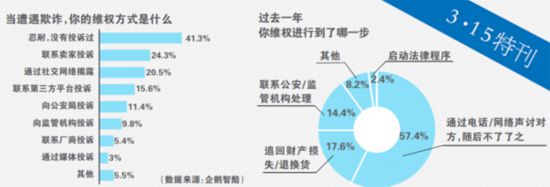 闪电降价 疑售山寨耐克牵出鉴定潜规则