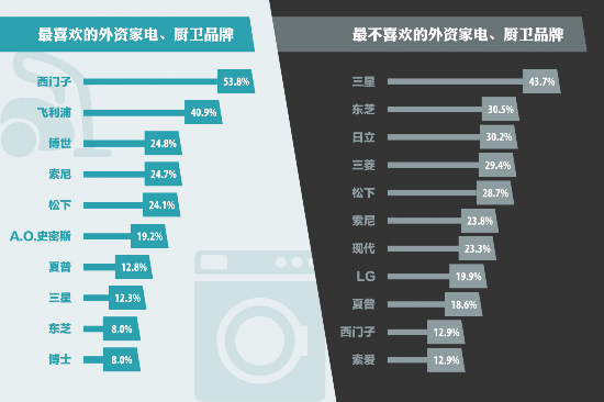 厨具品牌排行榜_至诚排行发布2020年客户满意整体厨房十大品牌