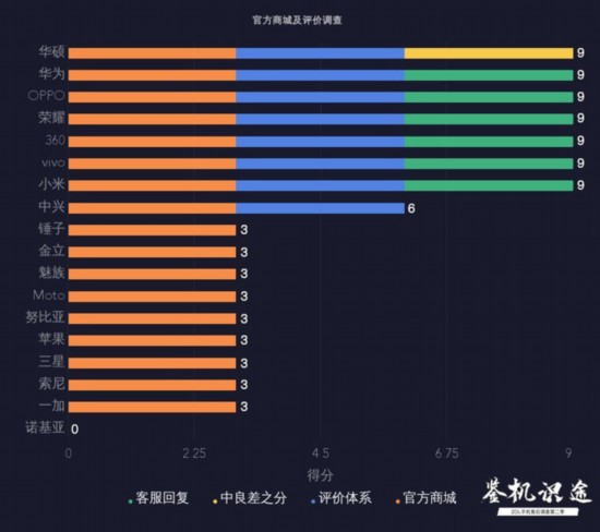 手机官方商城评价横评:敢说真话的不少