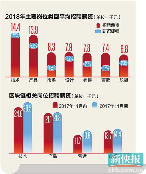 数据运营招聘_数据分析会给招聘带来什么价值