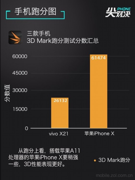 vivo X21對標果X “劉海”機型誰能稱王 