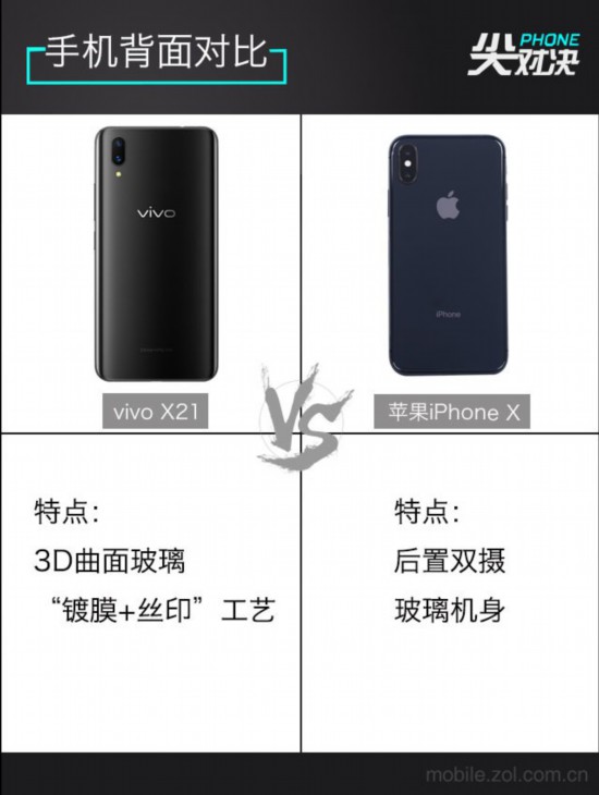 vivo X21对标果X “刘海”机型谁能称王 