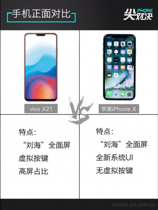 vivo X21对标果X “刘海”机型谁能称王 