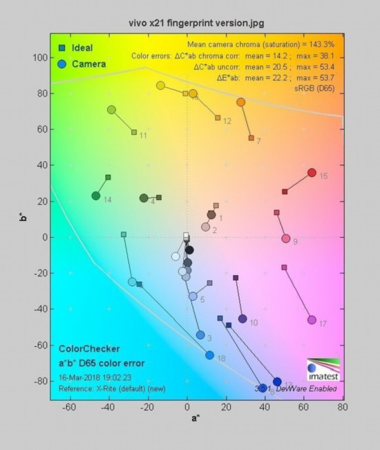 vivo X21屏幕指紋版評測：（不發！發布會前保密） 