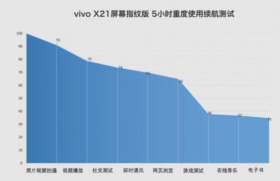 vivo X21屏幕指紋版評測：（不發！發布會前保密） 